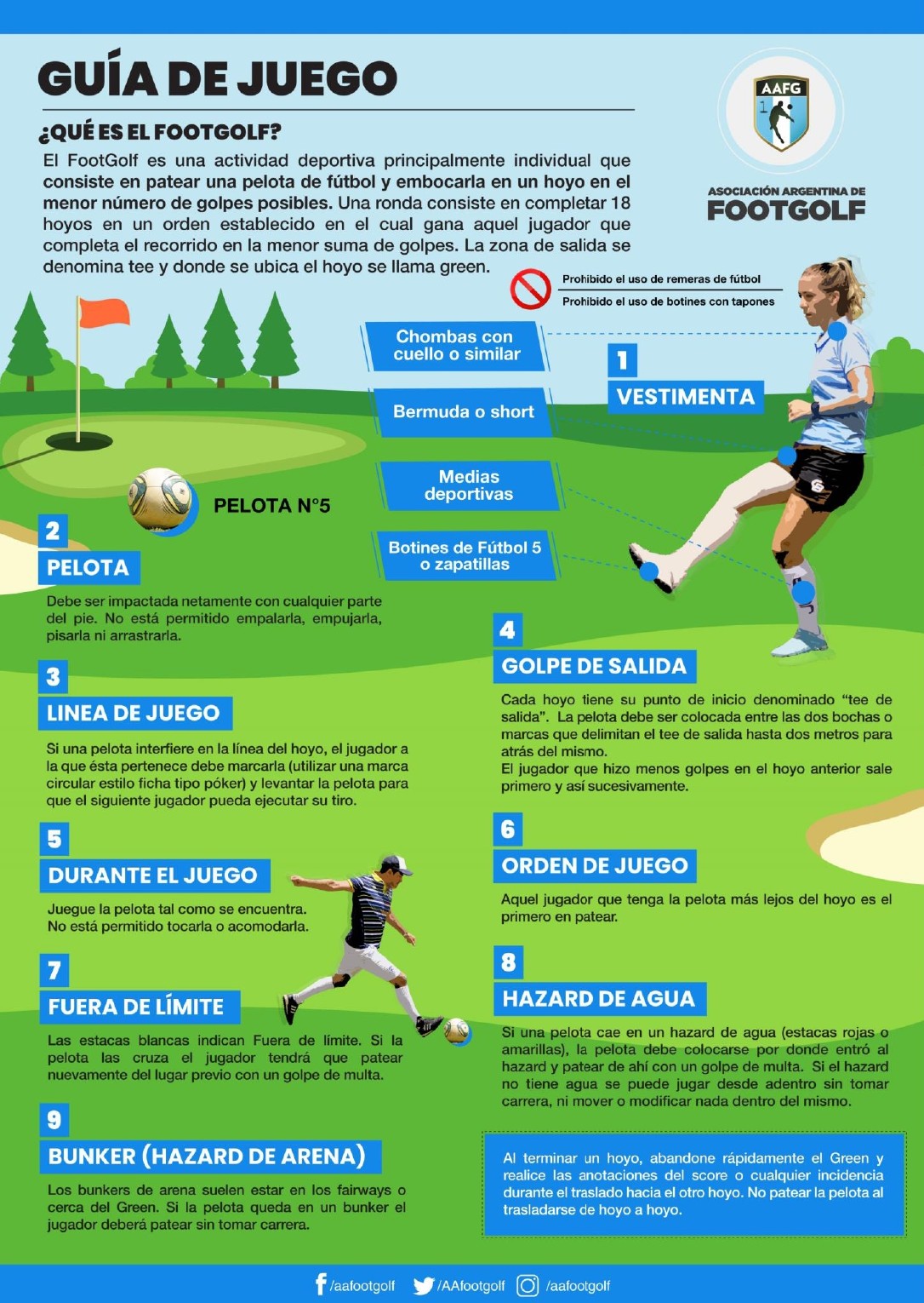Guía de juego